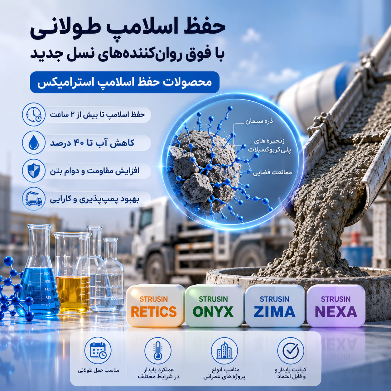 چگونه پلی‌کربوکسیلات اتر (PCE) باعث حفظ اسلامپ بتن می‌شود؟